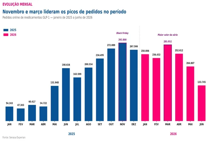 Crédito: Serasa Experian